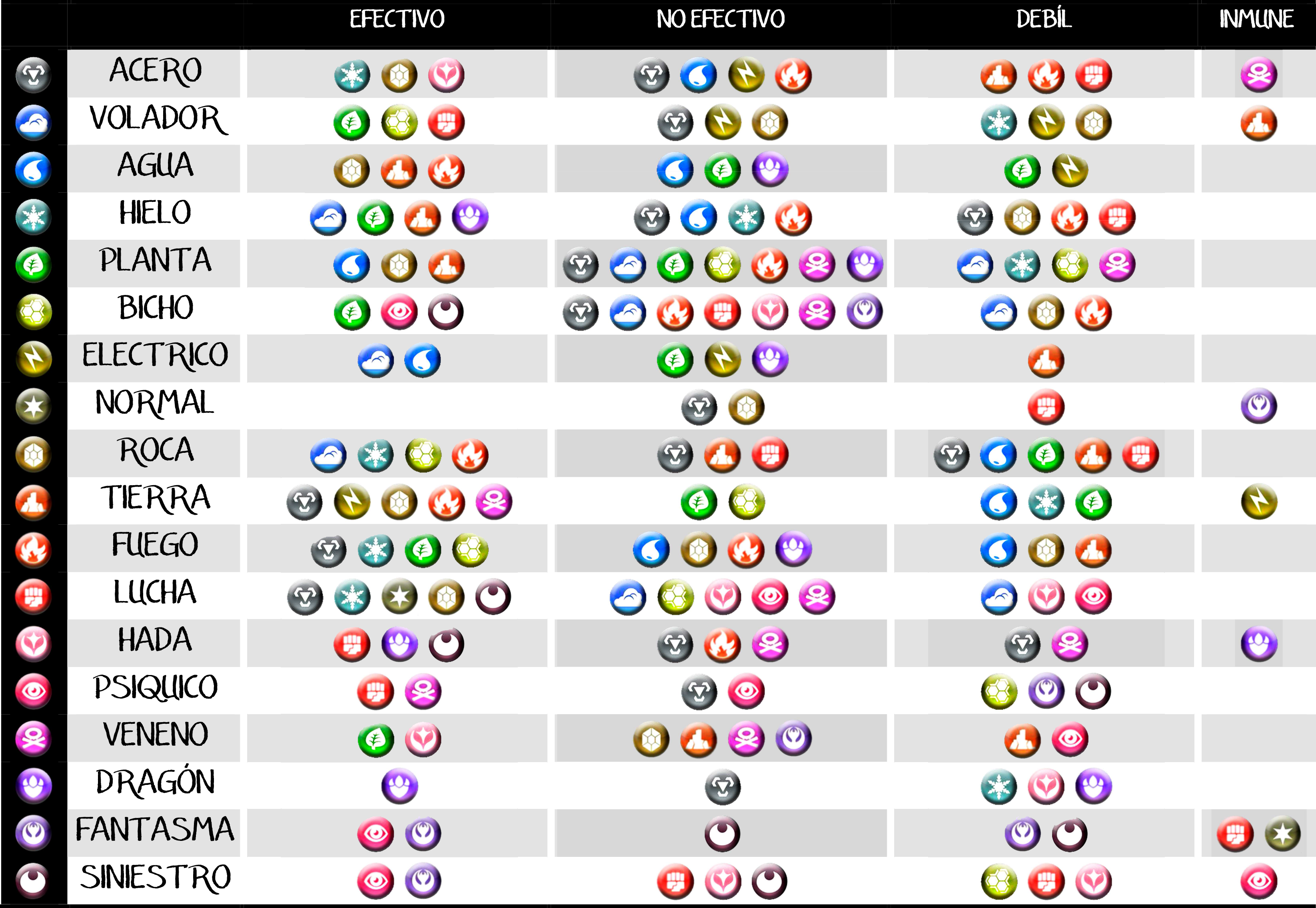 tablas